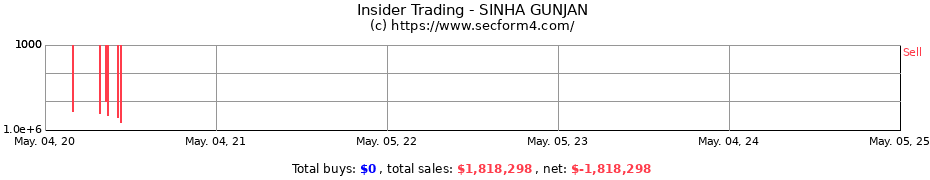Insider Trading Transactions for SINHA GUNJAN
