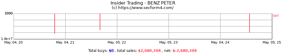 Insider Trading Transactions for BENZ PETER