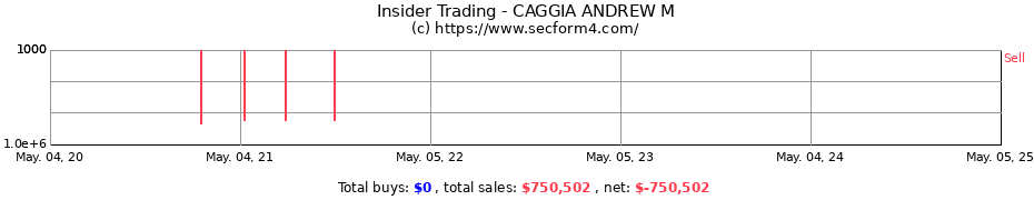 Insider Trading Transactions for CAGGIA ANDREW M
