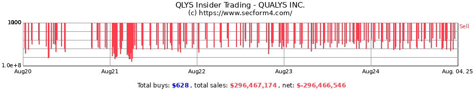 Insider Trading Transactions for QUALYS INC.