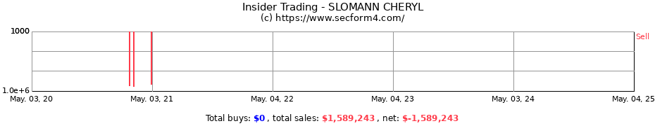 Insider Trading Transactions for SLOMANN CHERYL