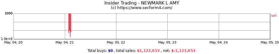 Insider Trading Transactions for NEWMARK L AMY