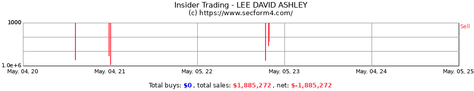 Insider Trading Transactions for LEE DAVID ASHLEY