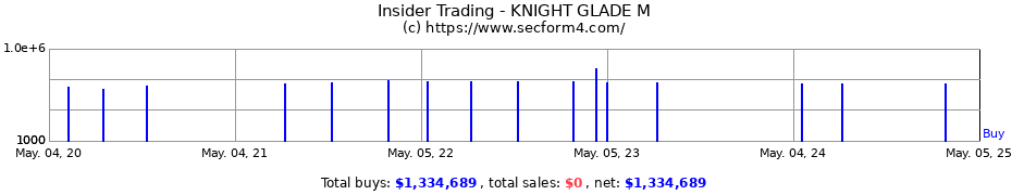 Insider Trading Transactions for KNIGHT GLADE M