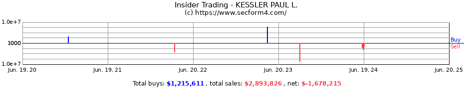 Insider Trading Transactions for KESSLER PAUL L.