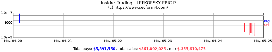 Insider Trading Transactions for LEFKOFSKY ERIC P