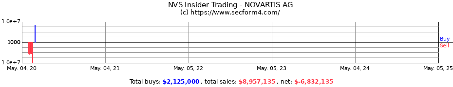 Insider Trading Transactions for NOVARTIS AG