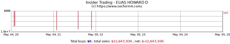 Insider Trading Transactions for ELIAS HOWARD D