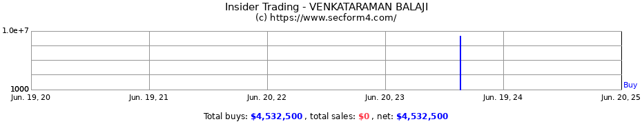 Insider Trading Transactions for VENKATARAMAN BALAJI