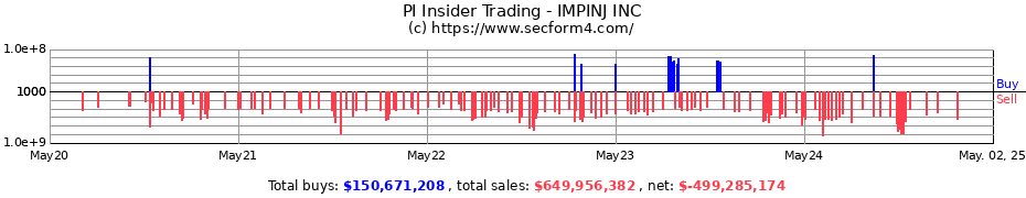 Insider Trading Transactions for IMPINJ INC