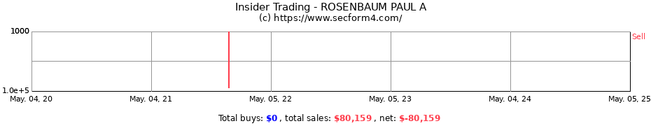 Insider Trading Transactions for ROSENBAUM PAUL A