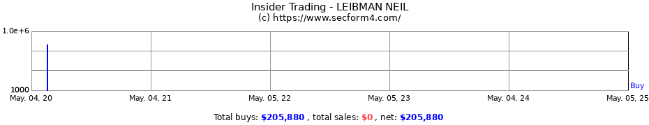 Insider Trading Transactions for LEIBMAN NEIL