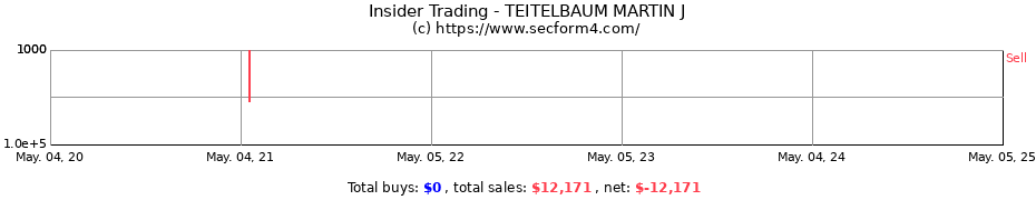 Insider Trading Transactions for TEITELBAUM MARTIN J