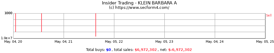 Insider Trading Transactions for KLEIN BARBARA A