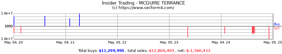 Insider Trading Transactions for Terrance McGuire