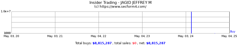 Insider Trading Transactions for Jeffrey Jagid