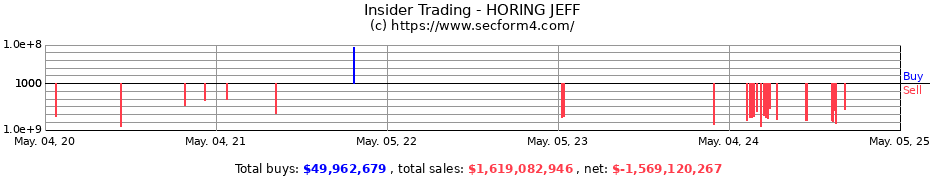 Insider Trading Transactions for HORING JEFF