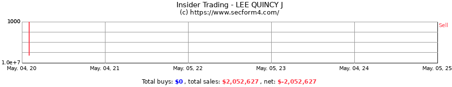 Insider Trading Transactions for LEE QUINCY J