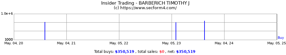 Insider Trading Transactions for BARBERICH TIMOTHY J
