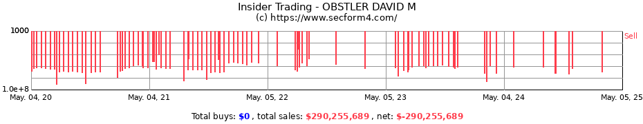 Insider Trading Transactions for OBSTLER DAVID M
