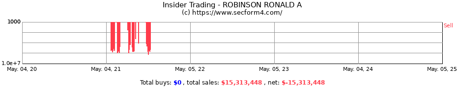 Insider Trading Transactions for ROBINSON RONALD A