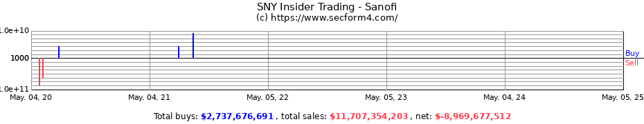 Insider Trading Transactions for SANOFI