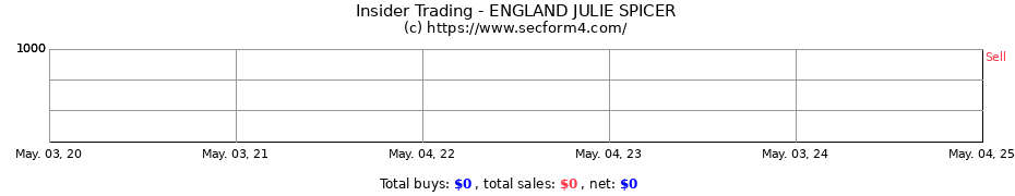Insider Trading Transactions for ENGLAND JULIE SPICER