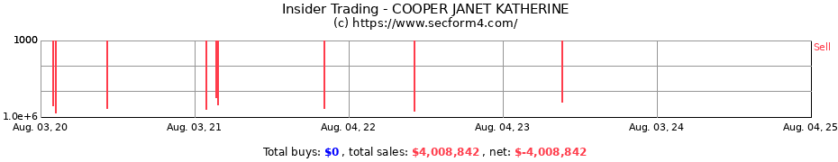 Insider Trading Transactions for COOPER JANET KATHERINE