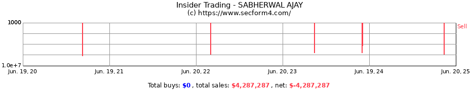 Insider Trading Transactions for SABHERWAL AJAY