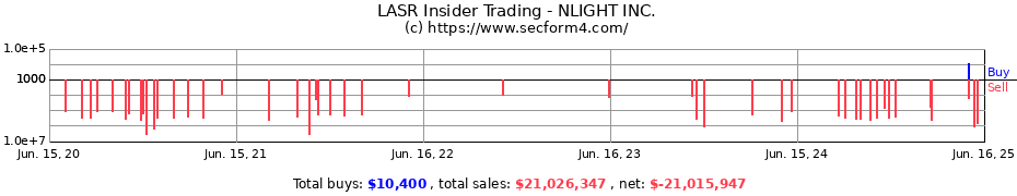 Insider Trading Transactions for NLIGHT INC.