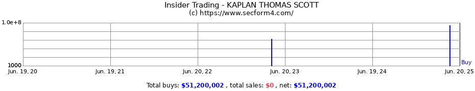 Insider Trading Transactions for KAPLAN THOMAS SCOTT