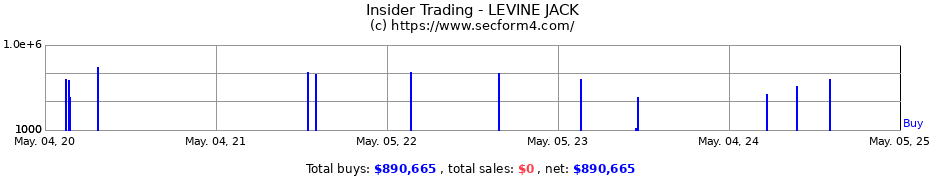 Insider Trading Transactions for LEVINE JACK
