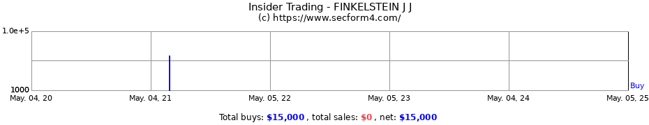 Insider Trading Transactions for FINKELSTEIN J J