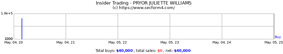 Insider Trading Transactions for PRYOR JULIETTE WILLIAMS