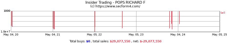Insider Trading Transactions for POPS RICHARD F