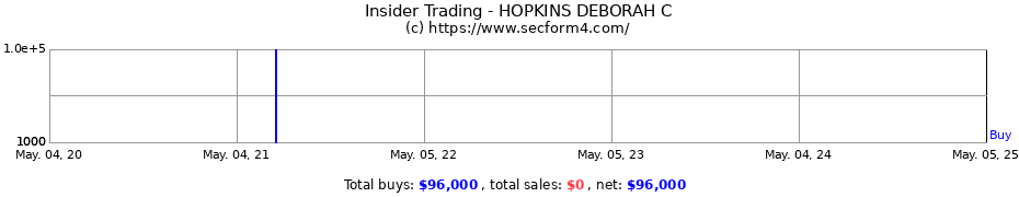 Insider Trading Transactions for HOPKINS DEBORAH C