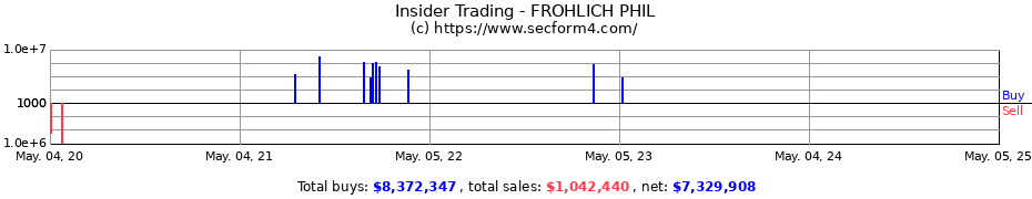 Insider Trading Transactions for FROHLICH PHIL