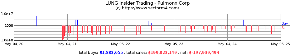 Insider Trading Transactions for Pulmonx Corp