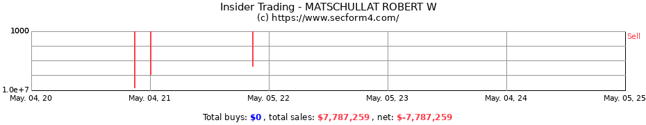 Insider Trading Transactions for MATSCHULLAT ROBERT W