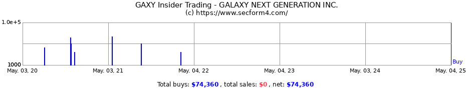 Insider Trading Transactions for GALAXY NEXT GENERATION INC.