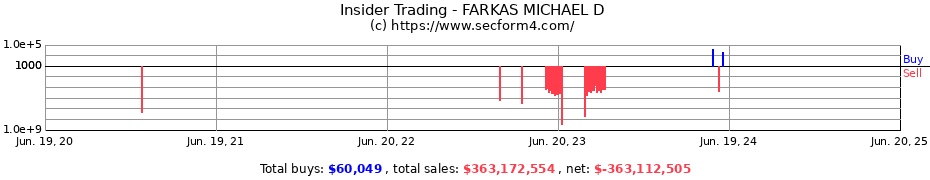 Insider Trading Transactions for FARKAS MICHAEL D