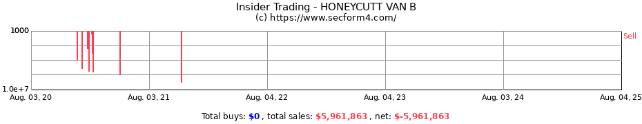 Insider Trading Transactions for HONEYCUTT VAN B