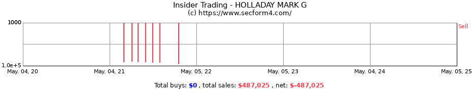Insider Trading Transactions for HOLLADAY MARK G