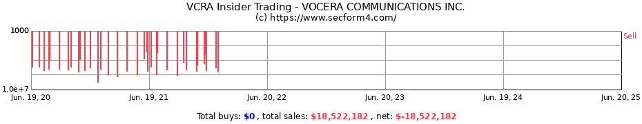 Insider Trading Transactions for VOCERA COMMUNICATIONS INC.