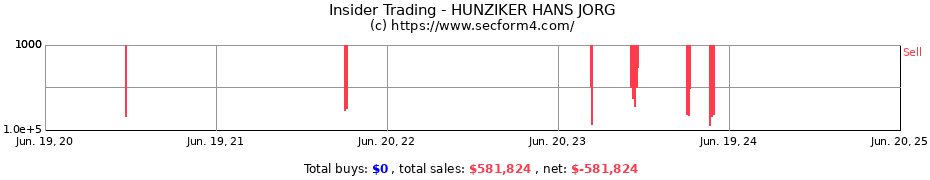 Insider Trading Transactions for HUNZIKER HANS JORG