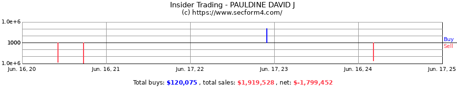 Insider Trading Transactions for PAULDINE DAVID J