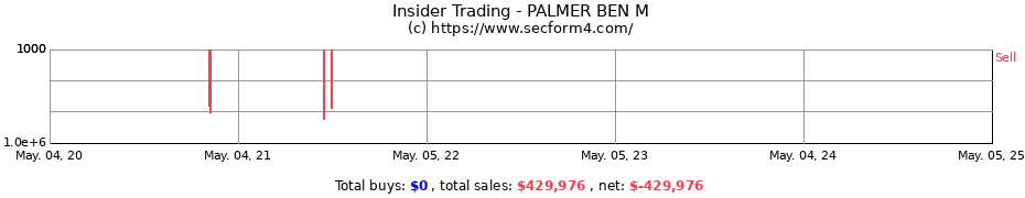 Insider Trading Transactions for PALMER BEN M
