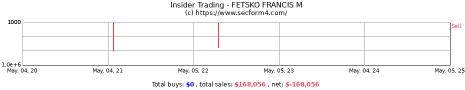Insider Trading Transactions for FETSKO FRANCIS M