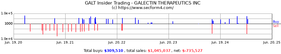 Insider Trading Transactions for GALECTIN THERAPEUTICS INC