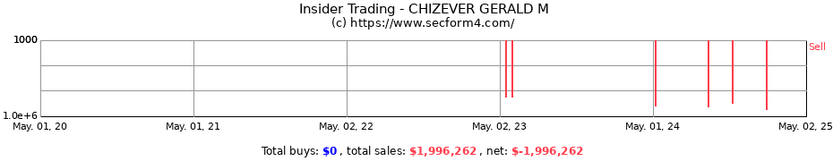 Insider Trading Transactions for CHIZEVER GERALD M